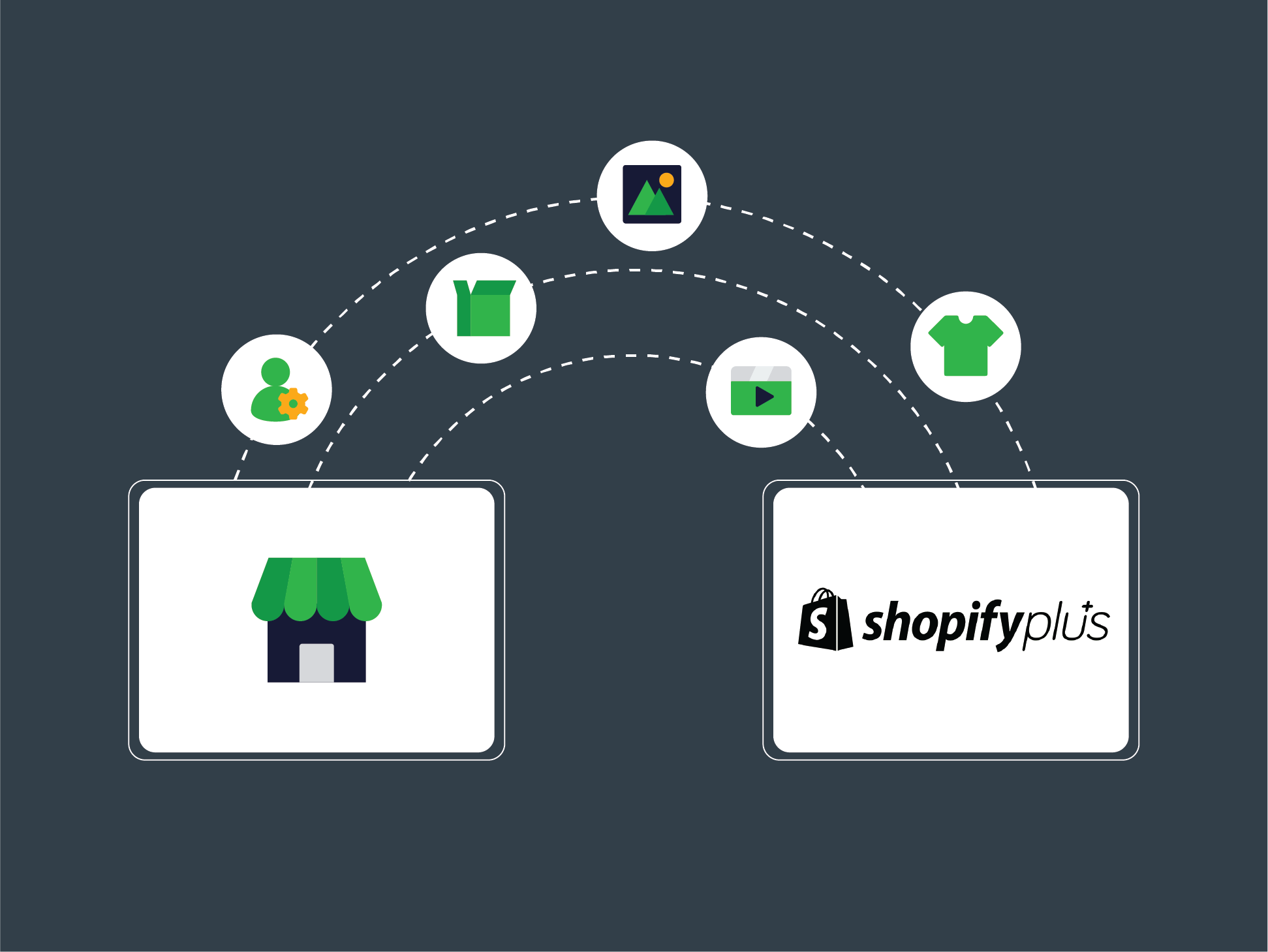 Shopify Plus for High-Volume Businesses: Complete 2026 Scalability Guide
