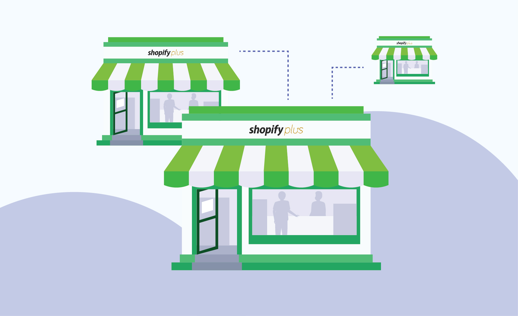 Shopify Plus for D2C Brands: Complete 2026 Direct-to-Consumer Growth Guide