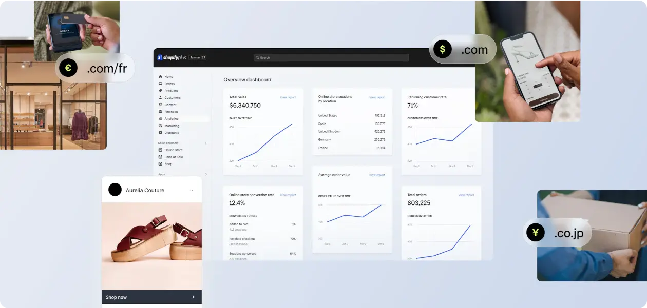 Shopify Plus storefront, operations, and analytics overview