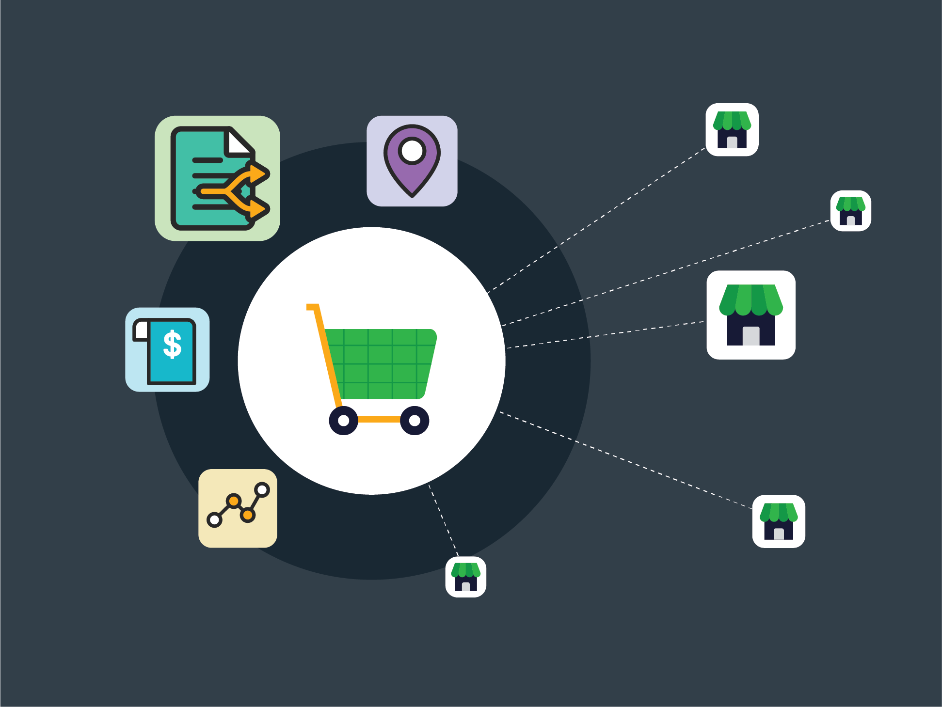 Adobe Commerce consulting and strategy services